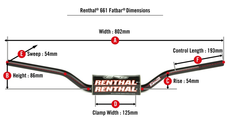 REN Fat Bar